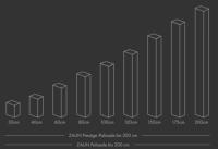 Maße der ZAUN Prestige und ZAUN Palisade | 30-200 cm