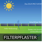 FILTERPFLASTER
